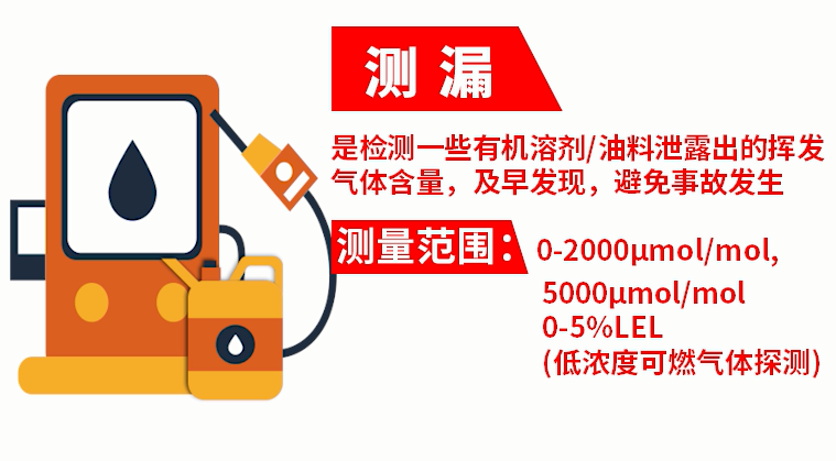 選擇合適的氣體報警器