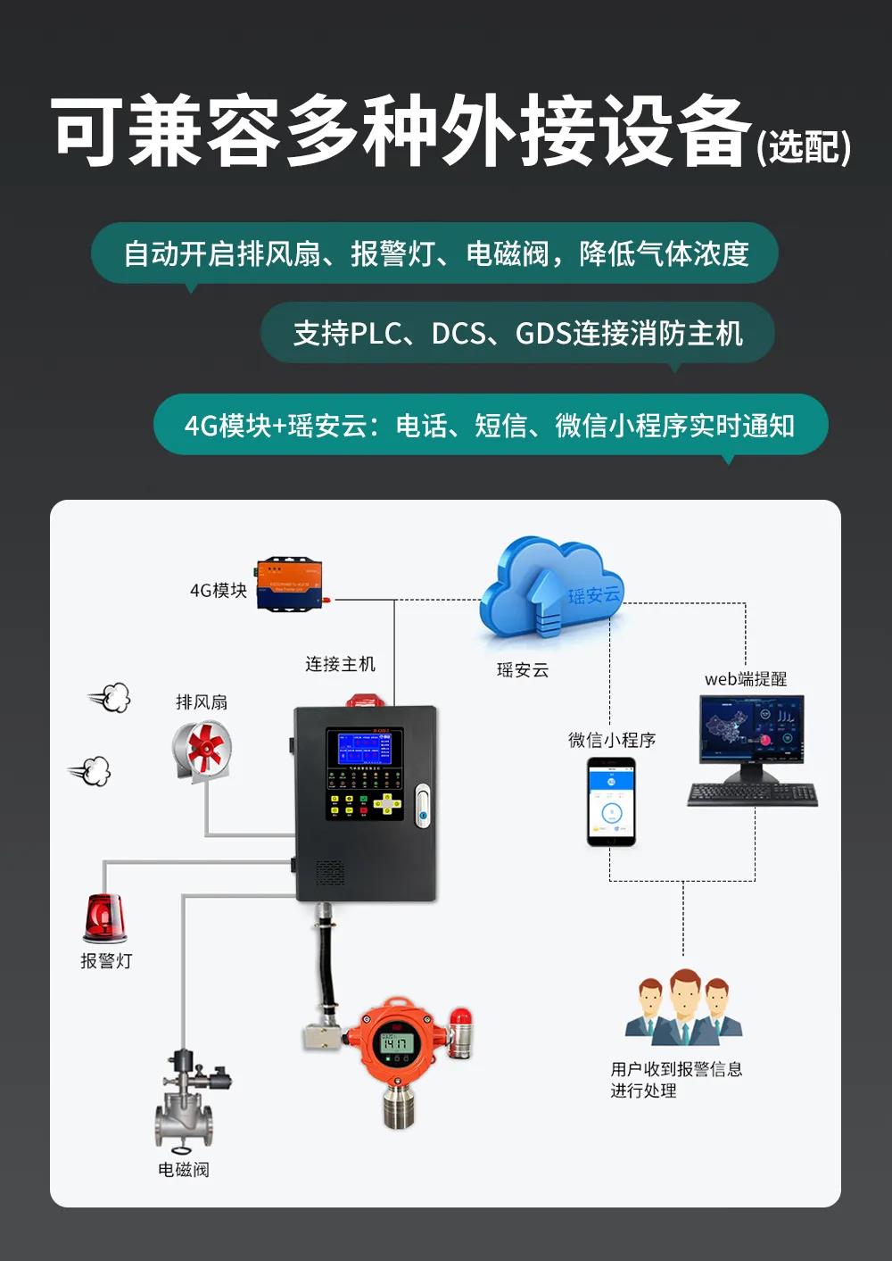 瑤安氣體報警系統(tǒng) 瑤安氣體報警系統(tǒng)