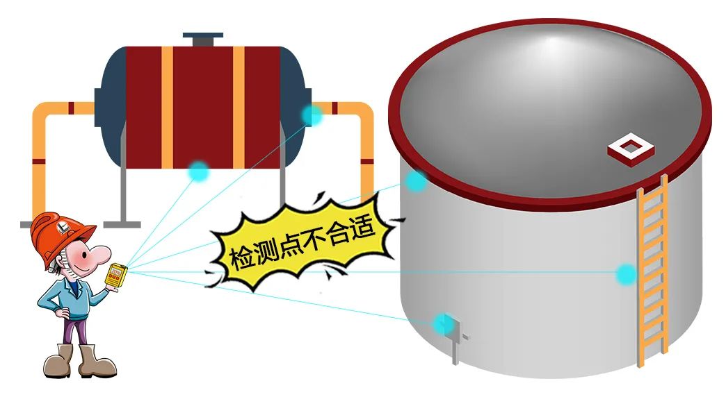 檢測(cè)點(diǎn)不合適 檢測(cè)點(diǎn)不合適