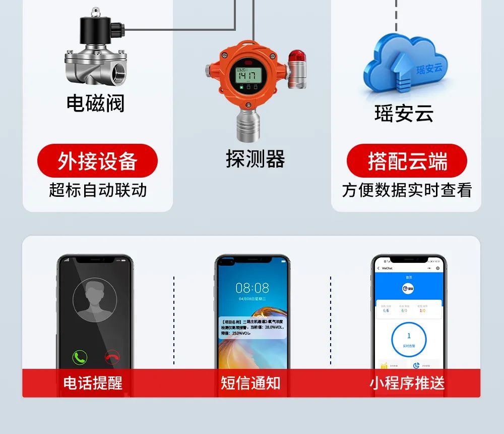 云端實時監(jiān)測 云端實時監(jiān)測