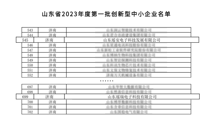 山東省2023年度第一批創(chuàng)新型中小企業(yè)名單.jpg