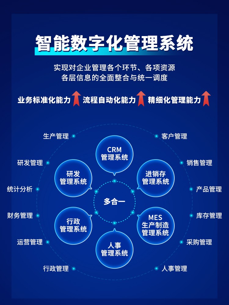 智能數(shù)字化管理系統(tǒng)_01.jpg